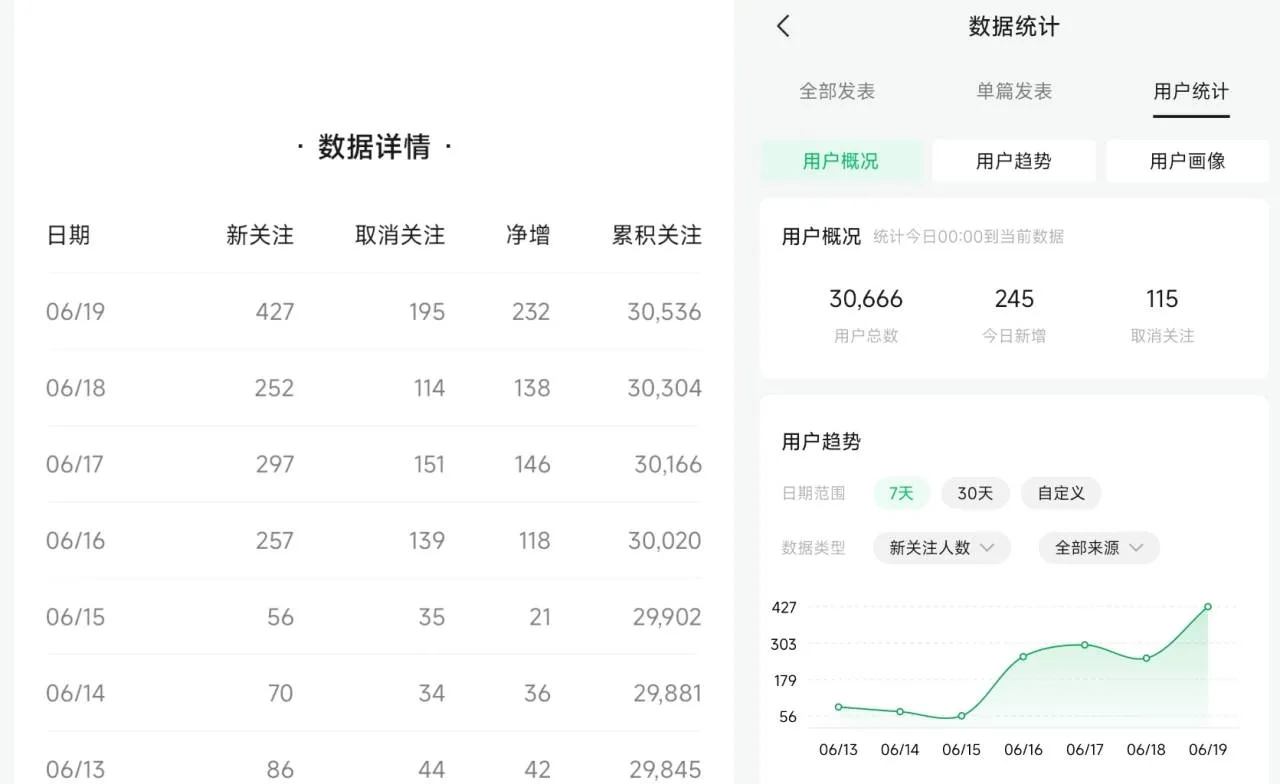 某电子版资源引流的思考：四天引流700+收入1000+，长期引流-阿幸软件杂货间
