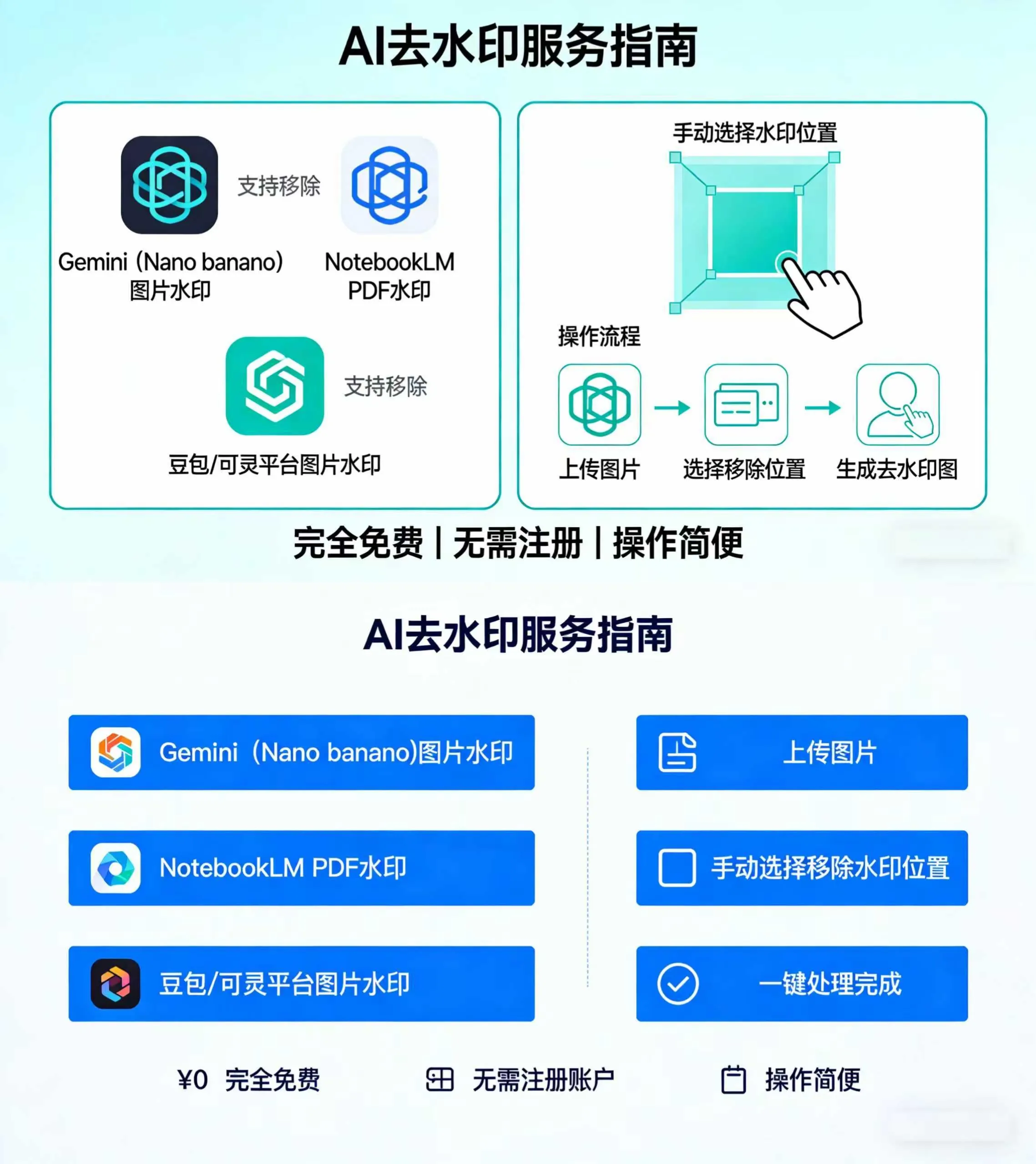 不用注册不花钱，浏览器本地就能去掉图片水印，AI一键去水印神器，支持Gemini、豆包、可灵等平台-阿幸软件杂货间