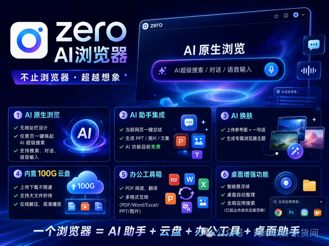 内置 AI 搜索、换肤、PDF 工具、100G 网盘，这款浏览器有点东西-阿幸软件杂货间
