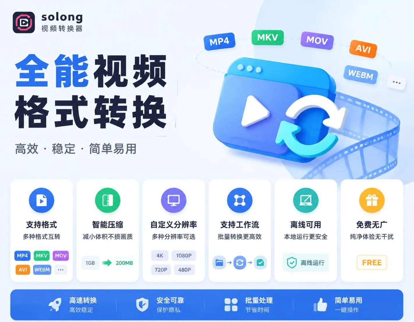 拒绝复杂操作！这款为帮女友转视频而生的视频转换器，把格式、压缩、分辨率一键解决！-阿幸软件杂货间