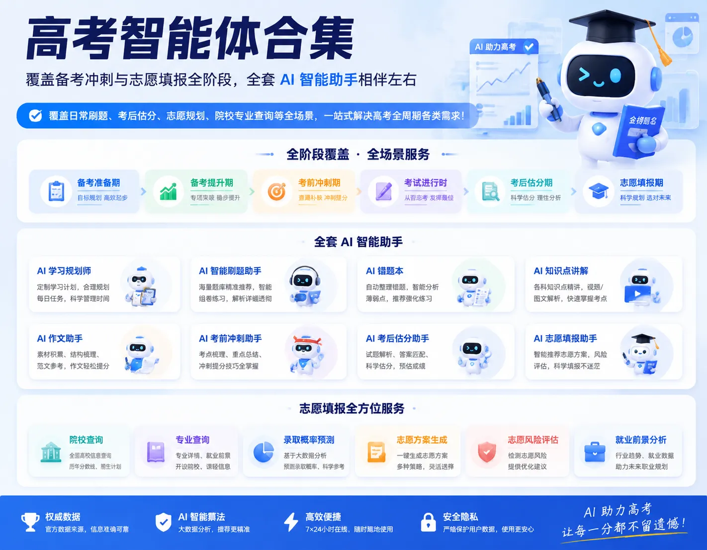 高考智能体合集：覆盖备考冲刺与志愿填报全阶段，全套 AI 智能助手相伴左右-阿幸软件杂货间
