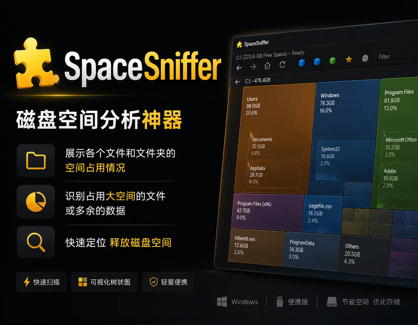 SpaceSniffer：Windows 磁盘空间分析神器，支持本地磁盘、分区、网络路径一键扫描分析-阿幸软件杂货间