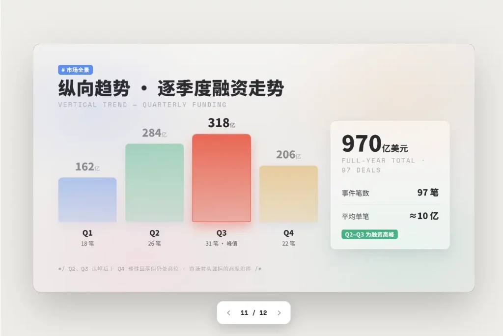 Dashi PPT Skill2