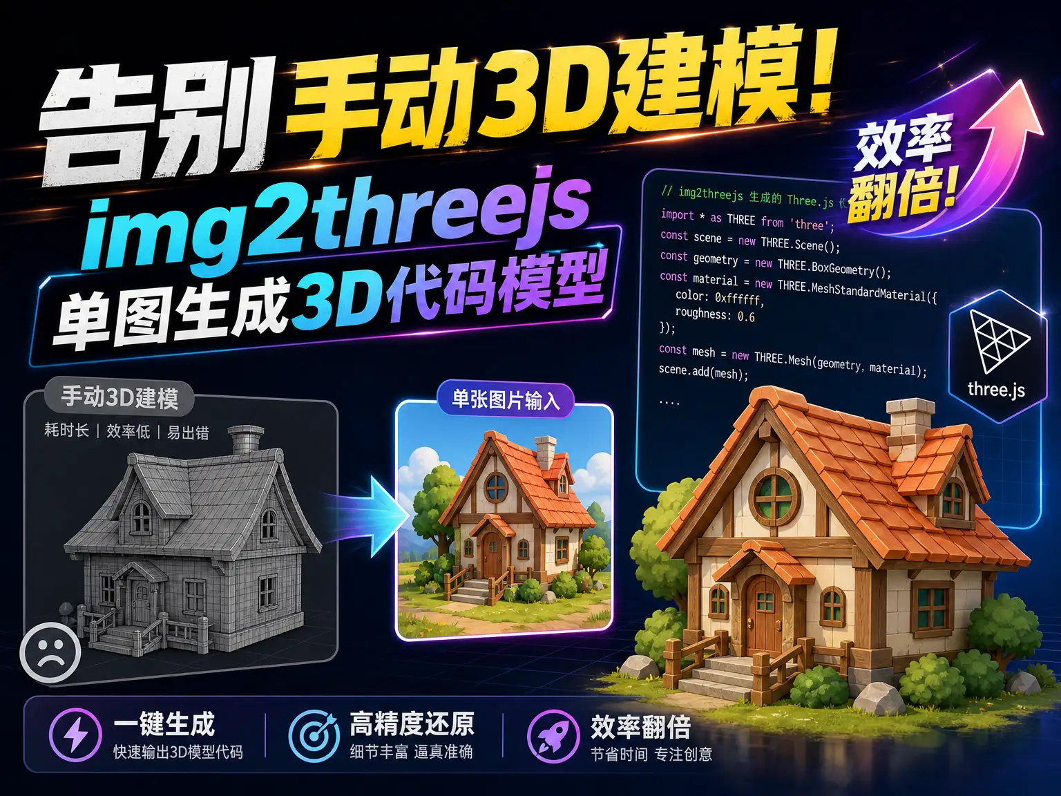 告别手动3D建模！img2threejs单图生成3D代码模型，效率翻倍！-阿幸软件杂货间