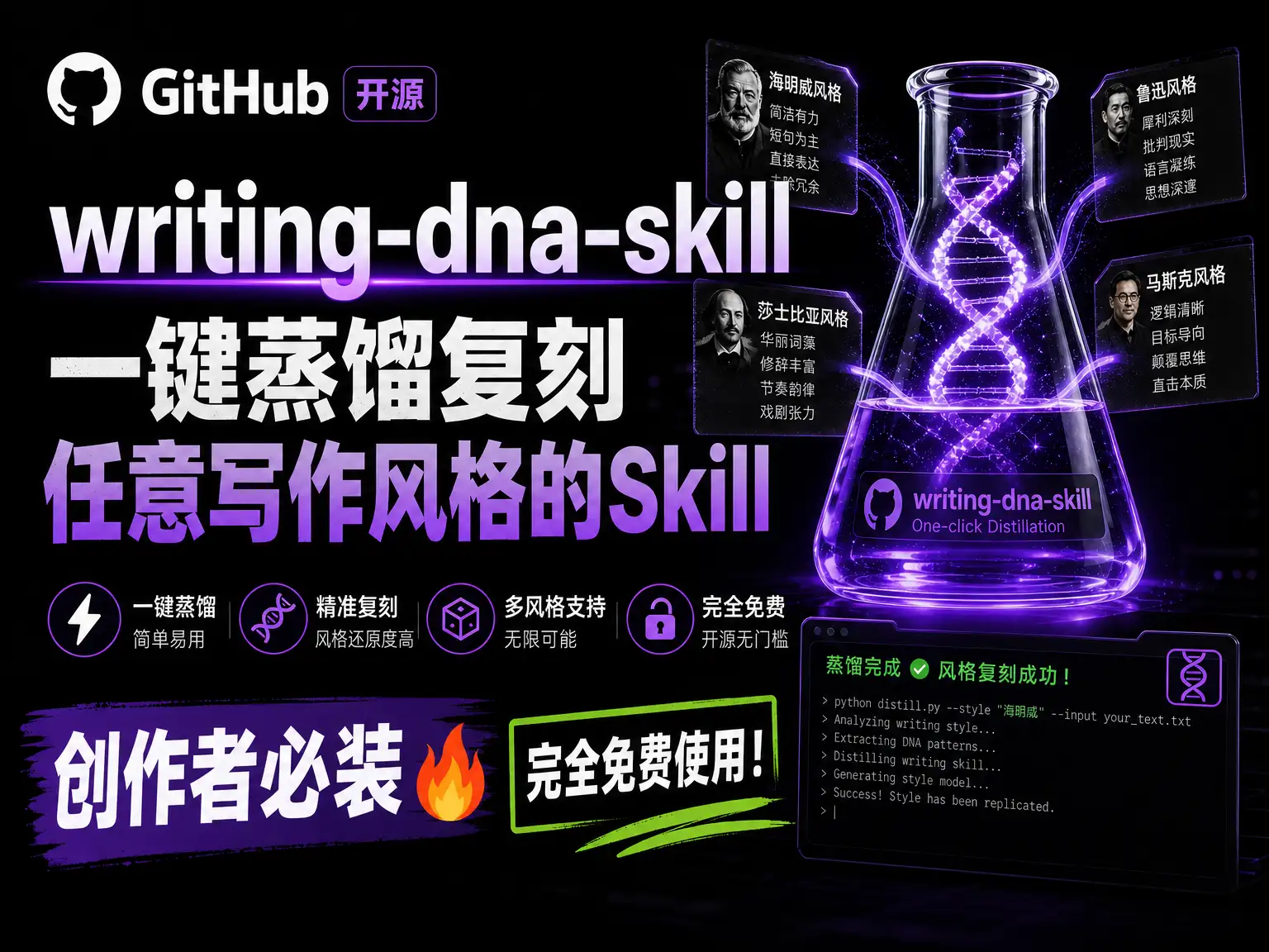 GitHub开源writing-dna-skill，一键蒸馏复刻任意写作风格的Skill，创作者必装，完全免费使用！-阿幸软件杂货间